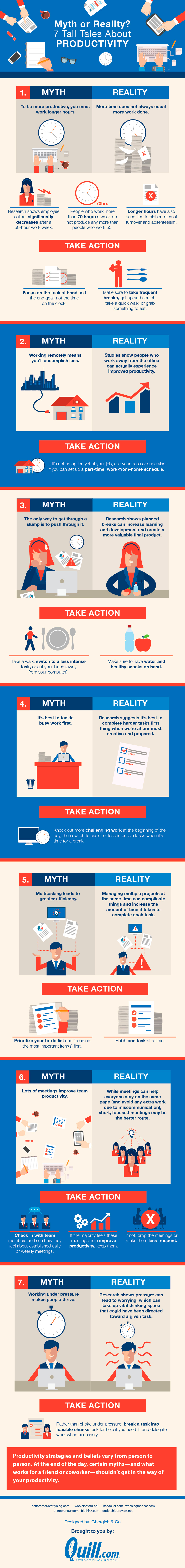 productivity-myths-and-reality